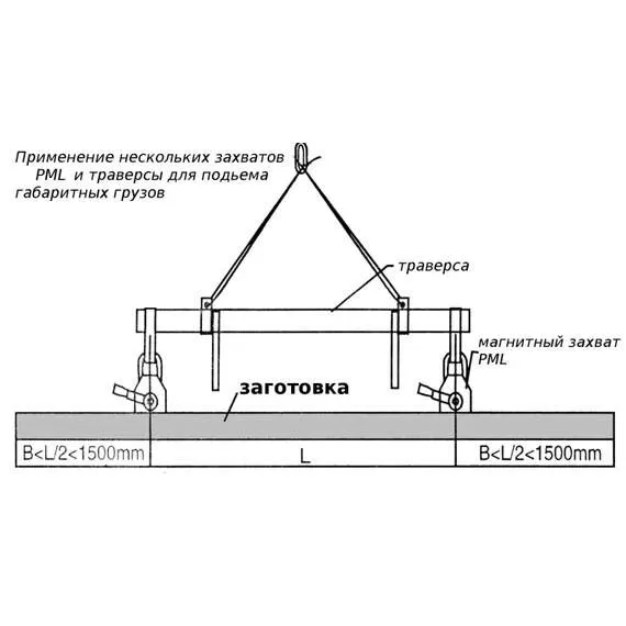 СИБТАЛЬ (GRM) PML 2000 кг Магнитный захват в Нижнем Новгороде, Грузоподъемность: 2 тонны (2000 кг) купить по выгодной цене 100kwatt.ru