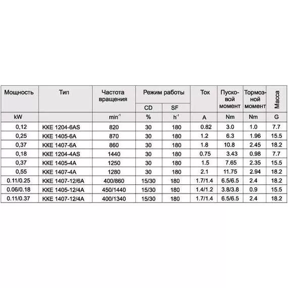 ККЕ 1407-4 Электродвигатель в Нижнем Новгороде купить по выгодной цене 100kwatt.ru