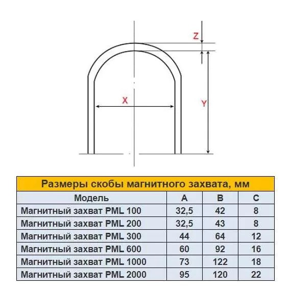 УРАЛКРАН PML 600 кг Магнитный захват в Нижнем Новгороде, Грузоподъемность: 600 кг купить по выгодной цене 100kwatt.ru