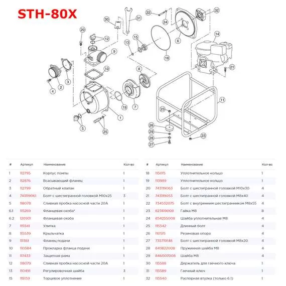 KOSHIN STH-80X Мотопомпа бензиновая в Нижнем Новгороде купить по выгодной цене 100kwatt.ru