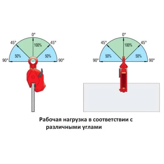 СибТаль DSQC 2 т Захват для листов вертикальный в Нижнем Новгороде, Грузоподъемность: 2 тонны (2000 кг) купить по выгодной цене 100kwatt.ru