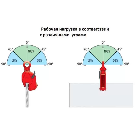 СибТаль DSQK 3 т Захват для листов вертикальный в Нижнем Новгороде, Грузоподъемность: 3 тонны (3000 кг) купить по выгодной цене 100kwatt.ru