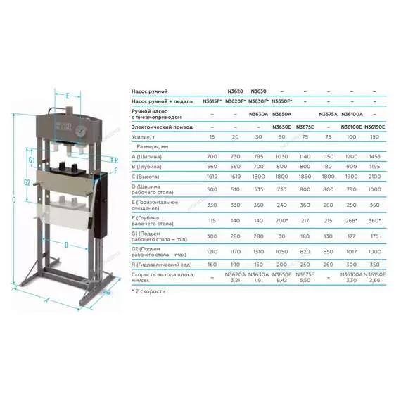 NORDBERG N36150E 150 т Пресс напольный электрогидравлический с опорными блоками в Нижнем Новгороде купить по выгодной цене 100kwatt.ru