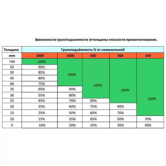 СИБТАЛЬ (GRM) PML 5000 кг Магнитный захват в Нижнем Новгороде купить по выгодной цене 100kwatt.ru