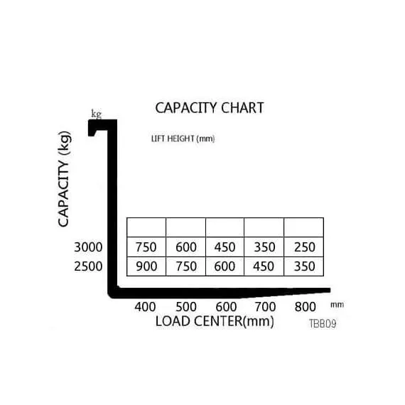 OXLIFT TBB09-30 900 кг 3 м Самоходный штабелер с противовесом (Мини ричтрак) в Нижнем Новгороде купить по выгодной цене 100kwatt.ru