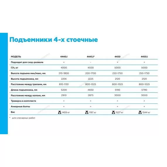 NORDBERG 4440J (380В) Подъемник четырехстоечный c траверсой, г/п 4 тонны в Нижнем Новгороде купить по выгодной цене 100kwatt.ru