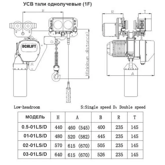 OCALIFT 02-01LHS 2т 6м Таль УСВ цепная передвижная 380В в Нижнем Новгороде купить по выгодной цене 100kwatt.ru