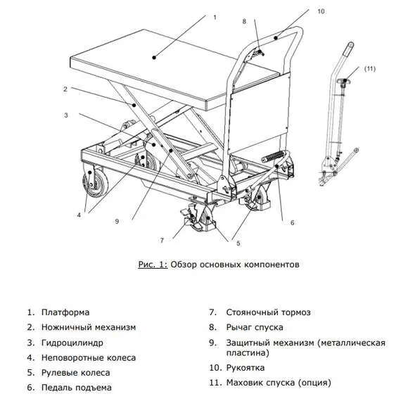 Noblelift TF15 Передвижной подъемный стол 150 кг в Нижнем Новгороде купить по выгодной цене 100kwatt.ru