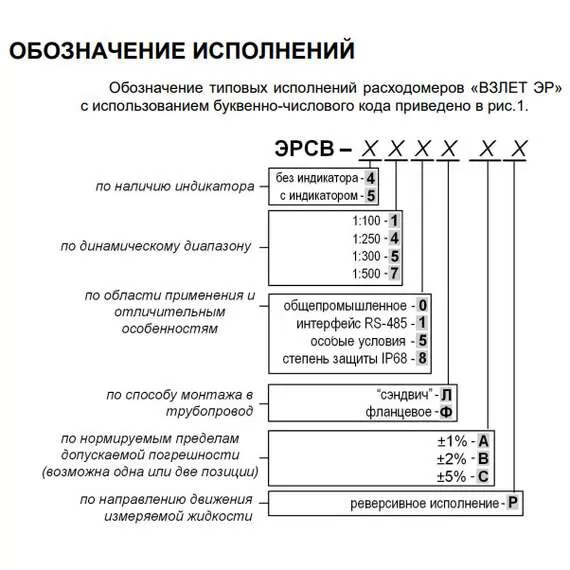 ВЗЛЕТ ЭРСВ-470 Л В Ду20 (Лайт М) Расходомер-счетчик электромагнитный в Нижнем Новгороде, Диаметр условный: 20, Максимальное давление: 25, Тип присоединения: сэндвич, Динамический диапазон: 1:500 купить по выгодной цене 100kwatt.ru