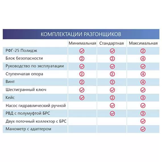 Полидэк РФГ-25 Разгонщик фланцев гидравлический, стандартная комплектация в Нижнем Новгороде, Комплектация: Стандартная купить по выгодной цене 100kwatt.ru